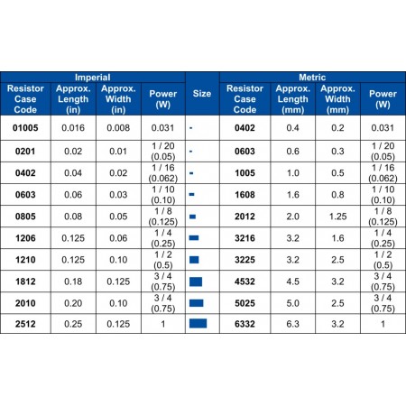 Resistenza A Filo 50W /100W – Valore Variabile 0.1-1000 Ohm, In - Foto 3